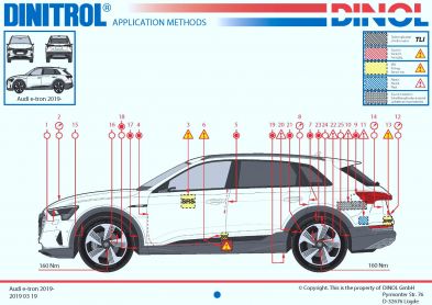 Rostschutz für E-Fahrzeuge